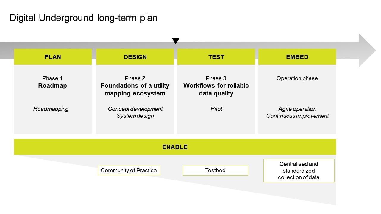 DU Long-Term Plan