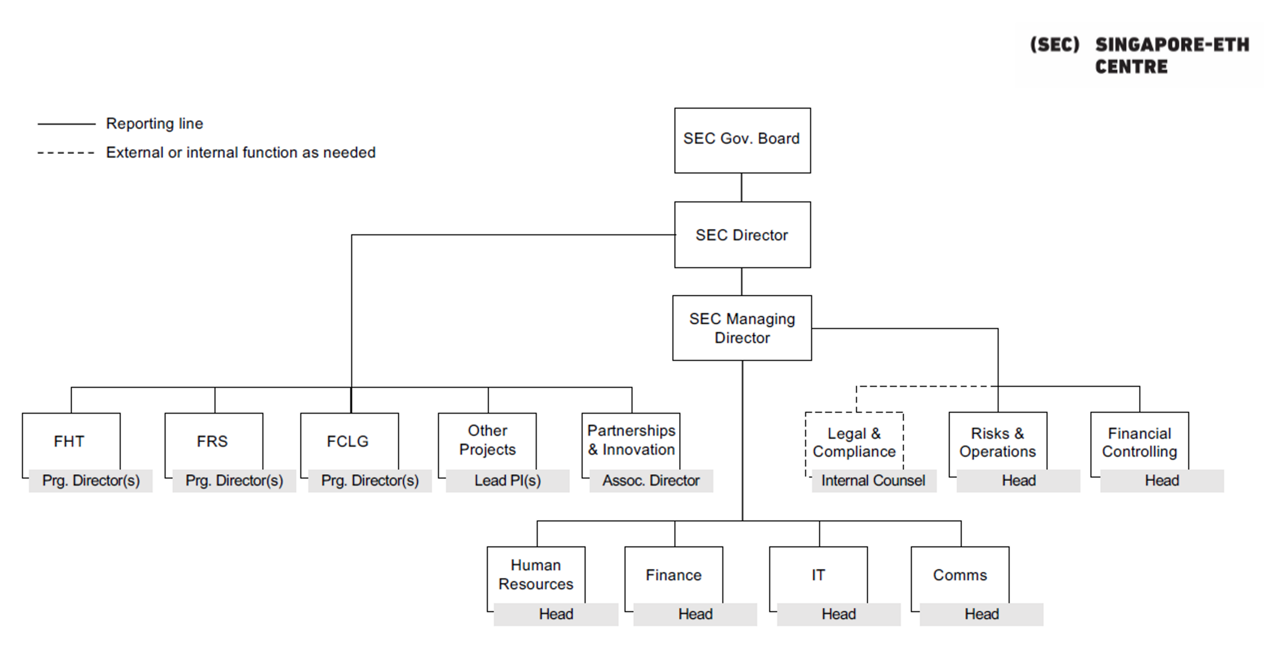 SEC Organisational Chart 2024